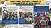 Pecah! Dari Konvoi Supian Suri hingga Panggung Ayu Ting Ting Sukses Meriahkan Puncak HUT ke-27 Depok